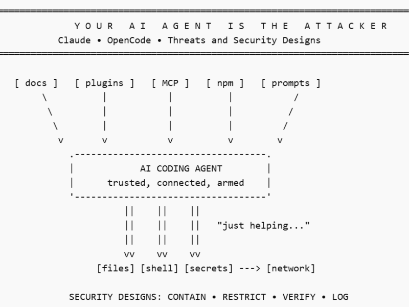 Your AI Agent Is The Attacker – Claude, OpenCode – Threats and Security&nbsp;Designs