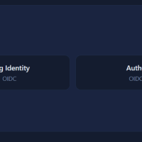 Building Enterprise SSO for my multi-tenant SaaS AI Agent&nbsp;platform